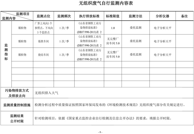 棗莊市勝達(dá)精密鑄造有限公司2019年新自行監(jiān)測方案-9.jpg